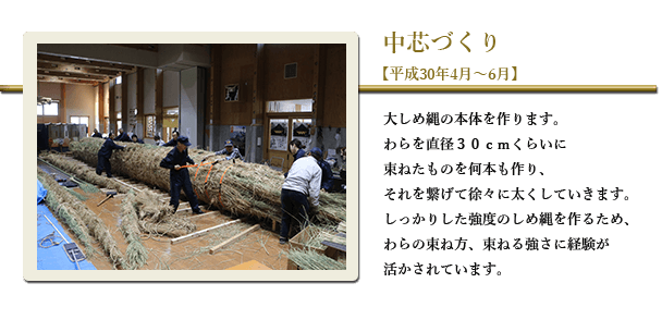 中芯づくり【平成30年4月〜6月】